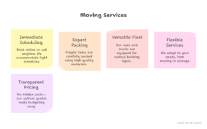 Professional Residential Movers