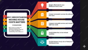 charges for moving house In Melbourne