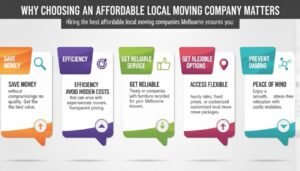 affordable local moving companies In Melbourne