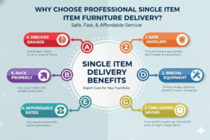 single item furniture delivery In Melbourne