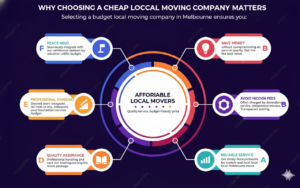 cheap local moving companies In Melbourne