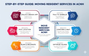 Move Resident Services in ACNH