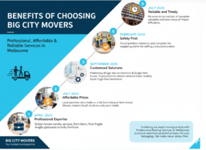 cheap movers south east melbourne