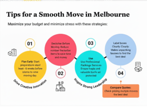 moving company melbourne australia