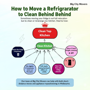 How to prepare a refrigerator for a move.
