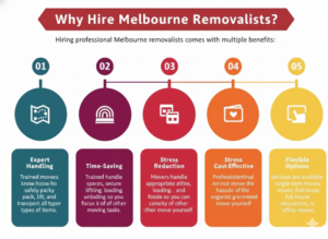 melbourne removalists