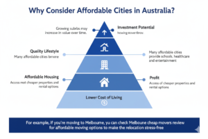 where is the cheapest place to live in australia