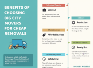 cheap removalists melbourne