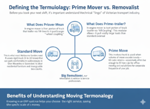 what is the prime move