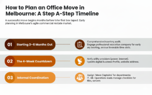 office movers melbourne