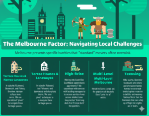 piano movers melbourne