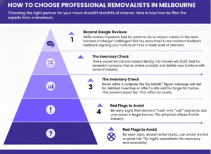 professional removalists melbourne