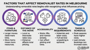 removalist rates Melbourne