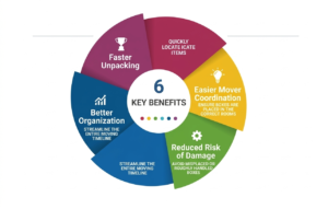 how to label moving boxes