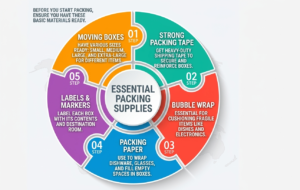 packing supplies list