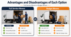 full service movers vs budget movers